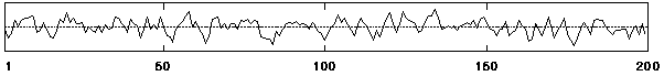 Plot of an AR(1) process