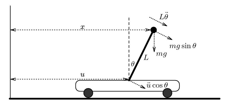 picture of broom balancing