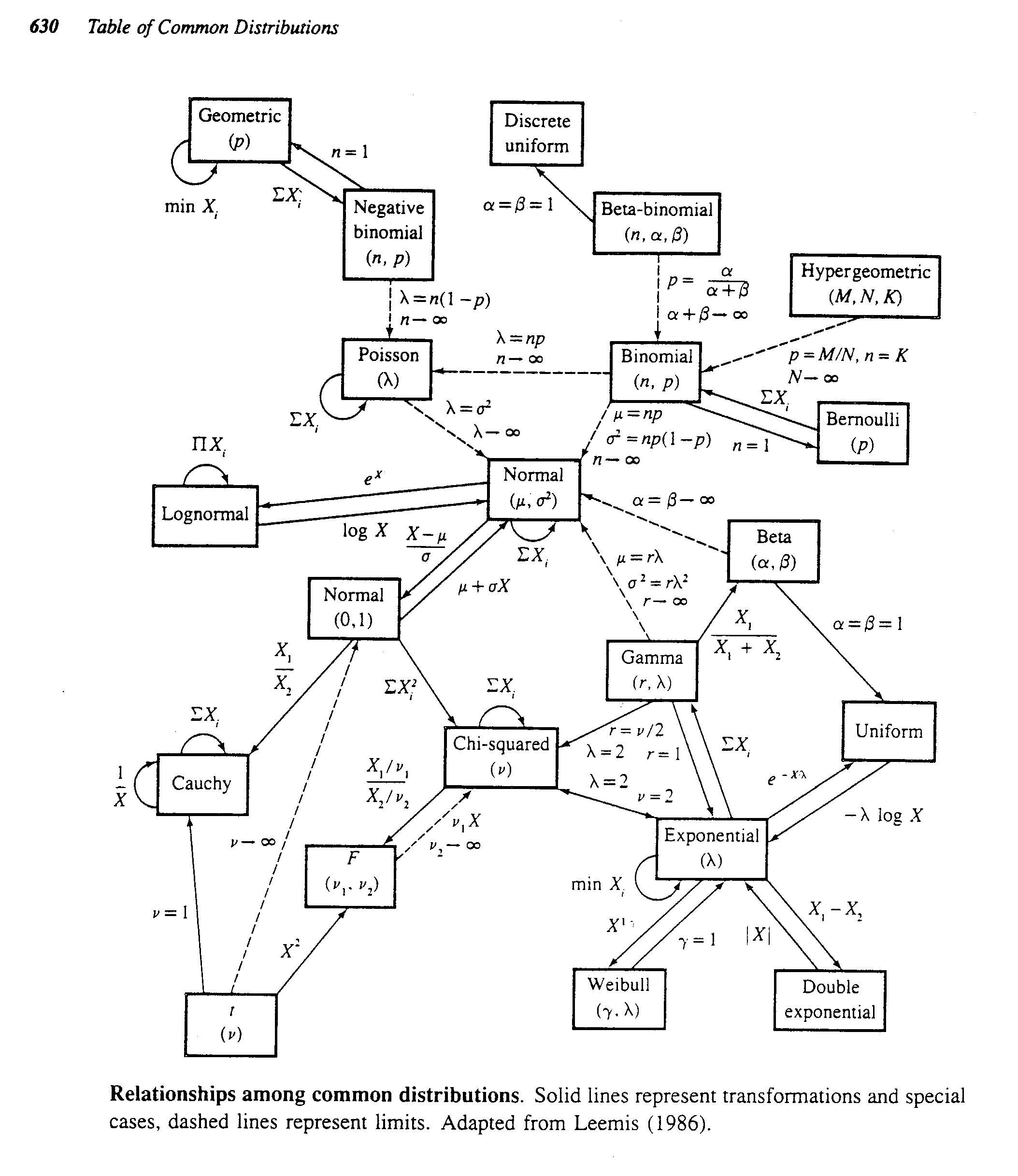 distributions.jpg