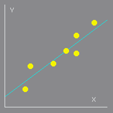 picture of a linear regression