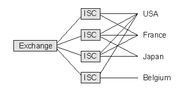 ISC