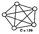 Complete 5-graph