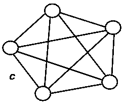 Complete 5-graph