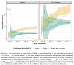 BETS: The dangers of selection bias in early analyses of the coronavirus disease (COVID-19) pandemic