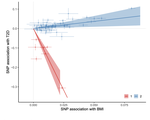 A latent mixture model for heterogeneous causal mechanisms in Mendelian randomization