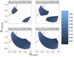 Sensitivity Analysis with the $R^2$-calculus